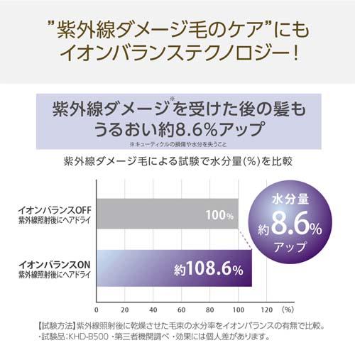 ���O���_���[�W�т̃P�A�ɂ�