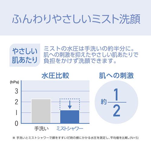 �ӂ���₳�����~�X�g���