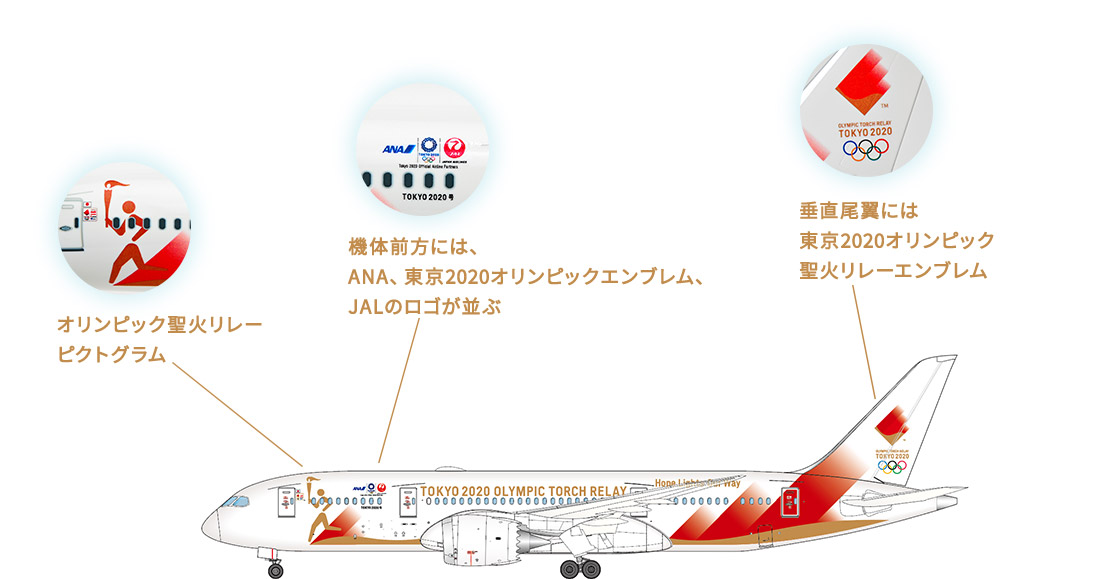 100%新品HOT 東京2020 聖火特別輸送機と聖火リレーミニチュアトーチの