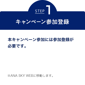 STEP1 キャンペーン参加登録 本キャンペーン参加には参加登録が必要です。※ANA SKY WEBに移動します。